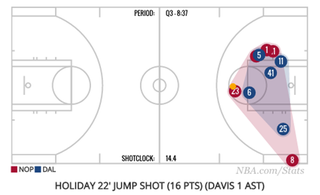 Illustration for article titled How Anthony Davis Gives The Pelicans Open Looks They Don't Deserve